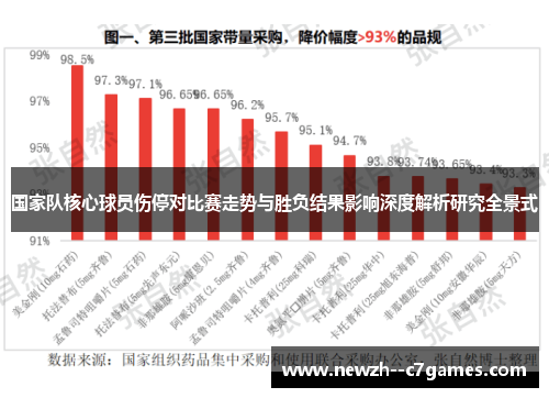 国家队核心球员伤停对比赛走势与胜负结果影响深度解析研究全景式