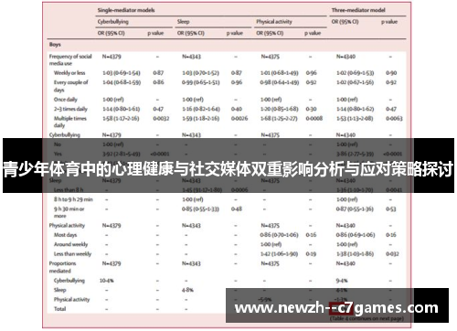 青少年体育中的心理健康与社交媒体双重影响分析与应对策略探讨 青少年体育中的心理健康与社交媒体双重影响分析与应对策略探讨